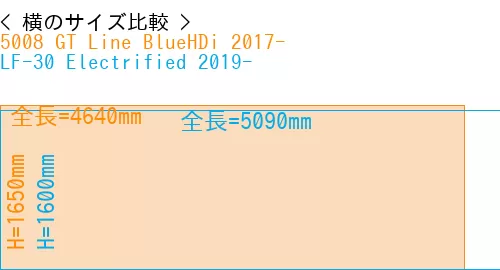 #5008 GT Line BlueHDi 2017- + LF-30 Electrified 2019-
